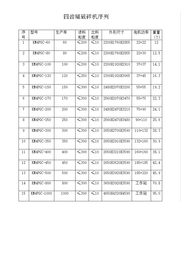 四齿辊破碎机序列